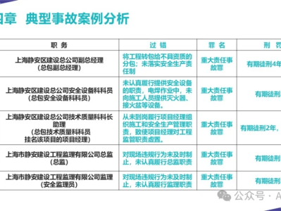 考過注冊安全工程師一定要注冊嗎注冊安全工程師沒用