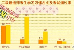 2020年二級建造師考試是不是推遲了？推遲是不是容易通過？