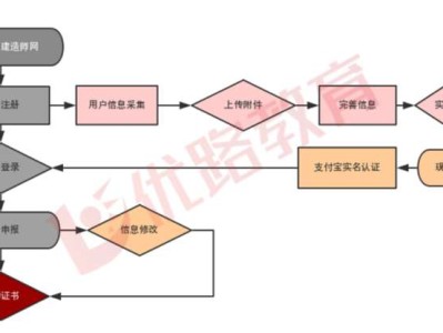 一級建造師注冊管理平臺登錄入口官網,一級建造師注冊管理