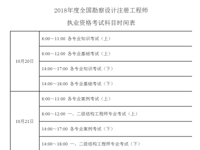 2021年巖土工程師考試科目巖土工程師考試大綱有變化嗎