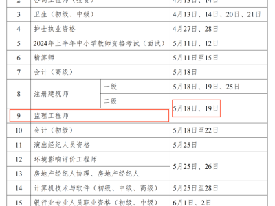 建造師二級(jí)報(bào)考條件有哪些,建造師二級(jí)報(bào)考
