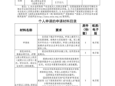 一級建造師證書在哪領(lǐng)取,一級建造師證書在哪領(lǐng)取的
