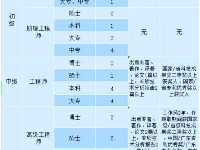 土建結(jié)構(gòu)設(shè)計工程師,土建結(jié)構(gòu)工程師屬于