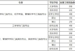 山東網(wǎng)架結(jié)構(gòu)工程師報考條件要求,山東網(wǎng)架結(jié)構(gòu)工程師報考條件