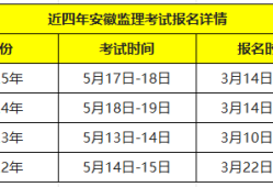 今年監理工程師考試報名時間是多少,今年監理工程師考試報名時間