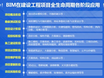 bim常用的軟件是哪些軟件bim工程師要會(huì)哪些軟件
