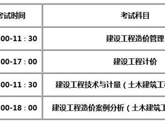 山東造價工程師報名條件及要求山東造價工程師報名條件
