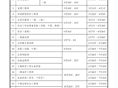 山東安全工程師報(bào)名時(shí)間2020考試時(shí)間山東省安全工程師報(bào)名時(shí)間