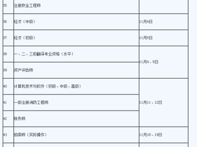消防工程師的考試時(shí)間,消防工程師的考試時(shí)間安排