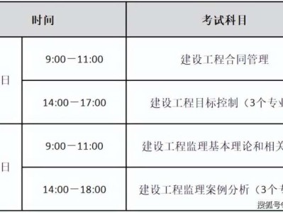 20年監(jiān)理工程師成績公布時間2020年監(jiān)理工程師成績多久出來