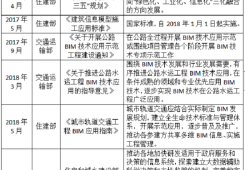 深圳bim工程師培訓費用深圳做bim最好的幾家公司