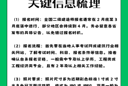 陜西二級(jí)造價(jià)工程師報(bào)名陜西二級(jí)造價(jià)工程師報(bào)名費(fèi)用