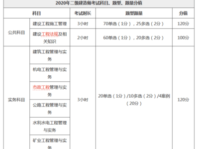 二級建造師項目中標了有費用嗎二級建造師中標有錢嗎