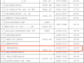 廣西二級建造師報名時間表,廣西二級建造師報名時間