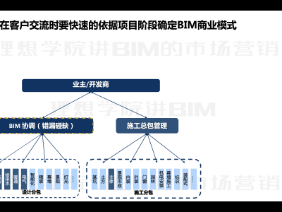 bim工程師收入怎么樣,bim工程師理想收益