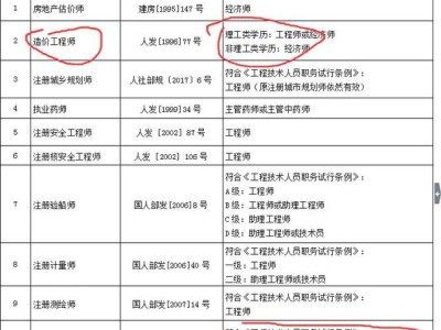 考一級(jí)建造師有啥要求,考一級(jí)建造師的要求