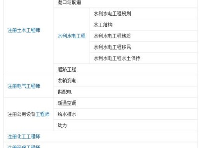 注冊巖土工程師跨省轉注冊流程需要多久注冊巖土工程師跨省轉注冊流程