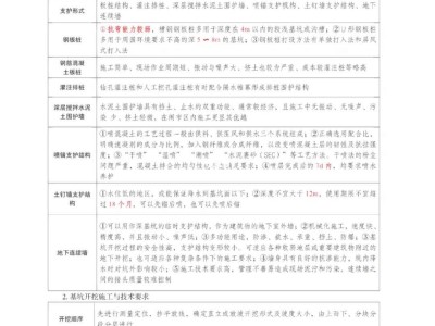 一級建造師礦業工程真題一級建造師礦業工程真題解析