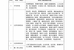 重慶注冊(cè)安全工程師協(xié)會(huì)注冊(cè)安全工程師協(xié)會(huì)