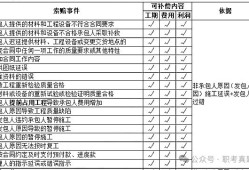 2013監(jiān)理工程師案例真題2013監(jiān)理工程師案例真題解析
