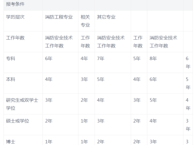 江蘇二級消防工程師成績查詢時間,江蘇二級消防工程師成績查詢