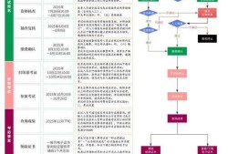 注冊安全工程師注冊官網電話注冊安全工程師注冊官網