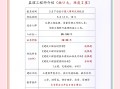 監(jiān)理工程師考試科時間,監(jiān)理工程師考試是幾月份