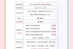 監理工程師考試科時間,監理工程師考試是幾月份