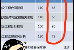 全國注冊監理工程師報名條件,監理工程師多少分