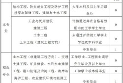 一級(jí)注冊(cè)結(jié)構(gòu)工程師考試報(bào)名條件,一級(jí)注冊(cè)結(jié)構(gòu)工程師報(bào)名要求