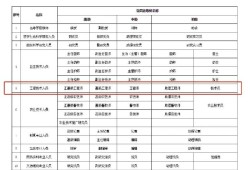 bim工程師分級別嗎?,bim工程師分幾個等級