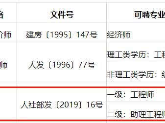 青海省二級建造師報名時間青海二級建造師考試結(jié)果公布時間