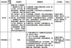 湖南注冊監(jiān)理工程師招聘,湖南注冊監(jiān)理工程師報名時間2021