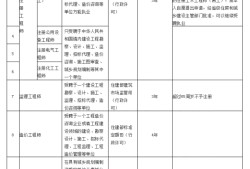 注冊結構工程師和建筑師區(qū)別注冊結構工程師和注冊建筑師哪個更難