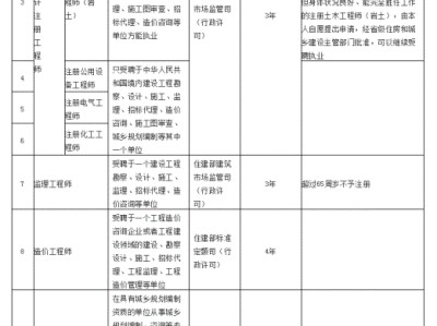 注冊結構工程師和建筑師區別注冊結構工程師和注冊建筑師哪個更難