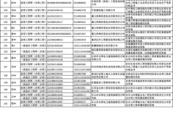 監理工程師好過嗎監理工程師證件好考么