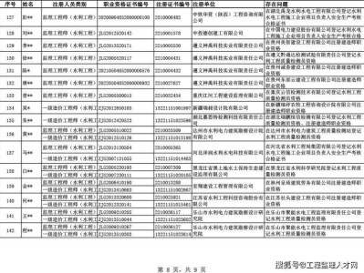 監理工程師好過嗎監理工程師證件好考么