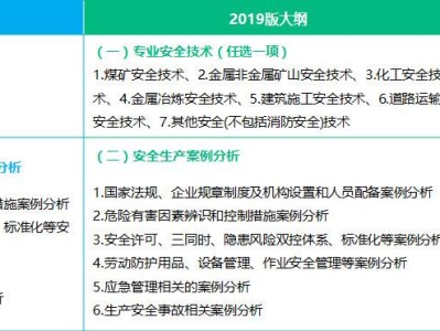 注冊(cè)安全工程師專業(yè)分類,注冊(cè)安全工程師專業(yè)分類哪個(gè)好