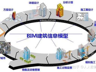 bim工程師是什么證書類型bim實施工程師是什么