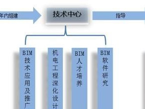 通遼水利bim工程師要多少錢,水利bim工程師含金量