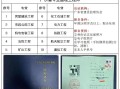珠海監(jiān)理工程師工資珠海市工程監(jiān)理有限公司官網(wǎng)