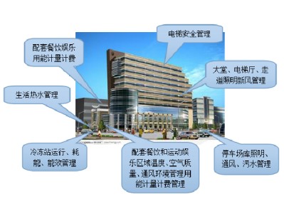 樓宇自控工程師經(jīng)常出差嗎,樓宇自控工程