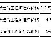 造價(jià)工程師可以兼職嗎,造價(jià)工程師可以從事哪些工作