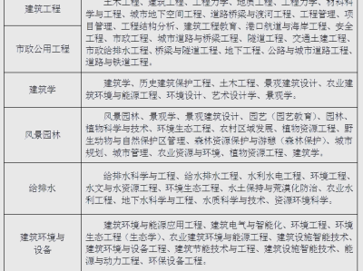 巖土工程師要下工地嗎,巖土工程師哪些單位會用