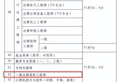 注冊(cè)消防工程師就業(yè)前景怎么樣知乎,注冊(cè)消防工程師就業(yè)前景怎么樣