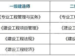 歷年二級建造師考試時間歷年二級建造師考試時間安排