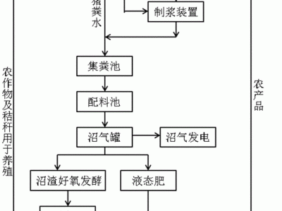 樓房養(yǎng)豬場設計,養(yǎng)豬場設計