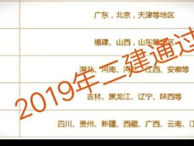 想問一下各位，現在二級建造師好考嗎？