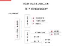 一級(jí)建造師機(jī)電工程考試大綱最新一級(jí)建造師機(jī)電工程考試大綱