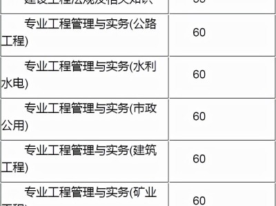 二級建造師考試查詢成績2021二級建造師成績查詢網址